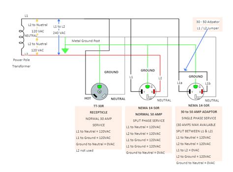 amp rv plug wiring diagram edrawmax edrawmax templates