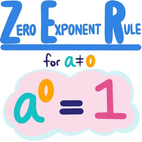 exponent rule definition examples expii