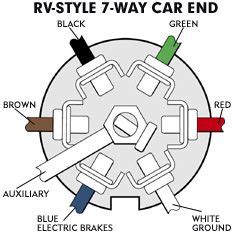 wiring  trailer hitch popularmechanicscom utility trailer trailer hitch trailer light