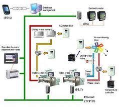 lighting control systems   price  bengaluru  dimension digital controlls private
