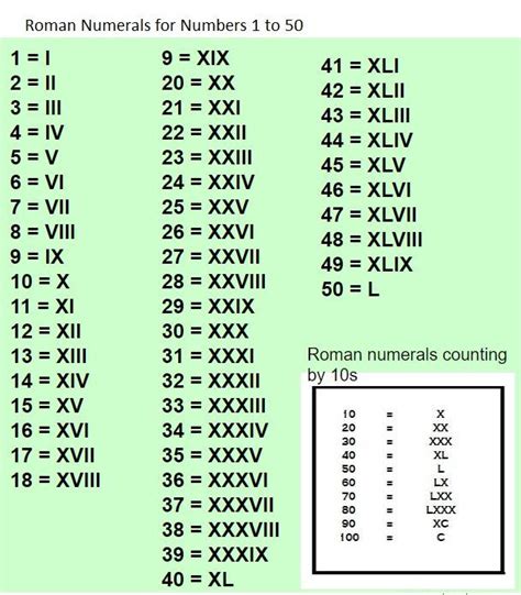printable roman numerals chart    roman numerals images   finder