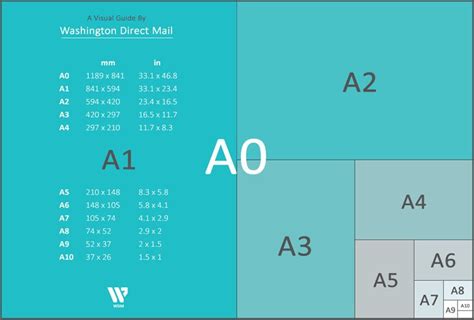 Paper Sizes Guide For Direct Mail Marketing