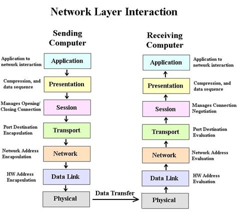 tutorial glaxy define network layers