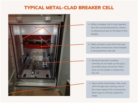 difference  metal enclosed metal clad switchgear southwest electric