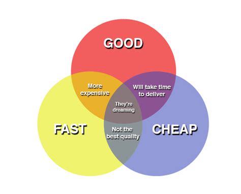 fast good cheap choose  victor legal solutions