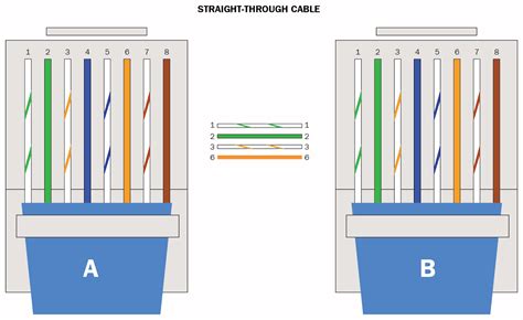 difference  straight   crossover cable