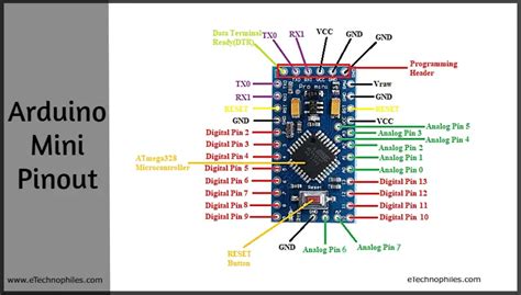 arduino pro mini pinout  specificationsexplained