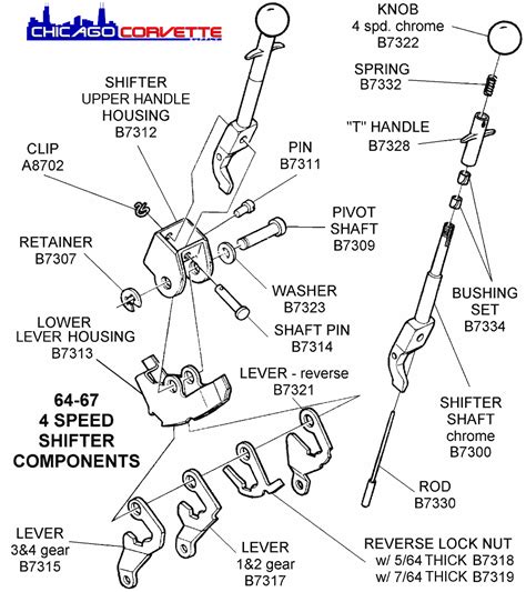 manual shifter reverse jammed corvetteforum chevrolet corvette forum discussion