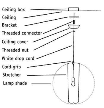 light fixture parts diagram close  ceiling google search lighting pinterest google