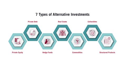 alternative investments    hbs