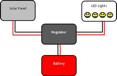wiring diagram software solar panel diagram wiringsolar energy panelsvertical wind