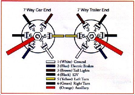 dodge ram trailer wiring diagram pics faceitsaloncom