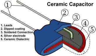 ceramic capacitor knowledge pinterest tech