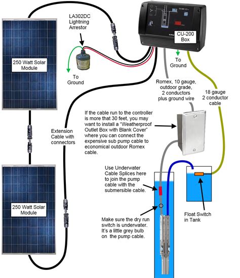 wiring diagram  control panel box  submersible water pump