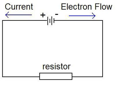 electrical resistance definition  electricity forum