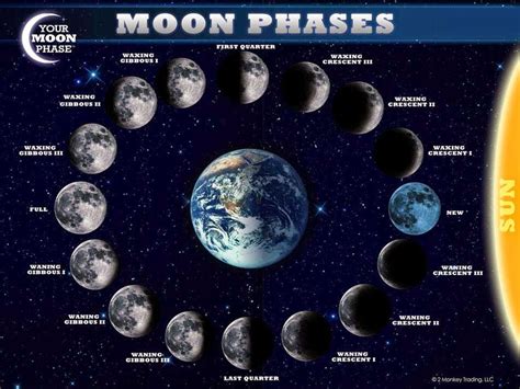 moon phase today rise time   perfect awesome list  lunar