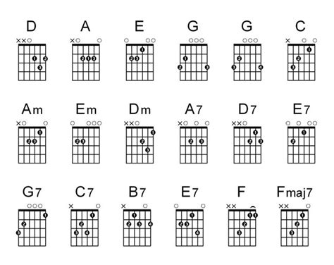 gitaar akoorden leren  een goedkope  cursus voor beginners