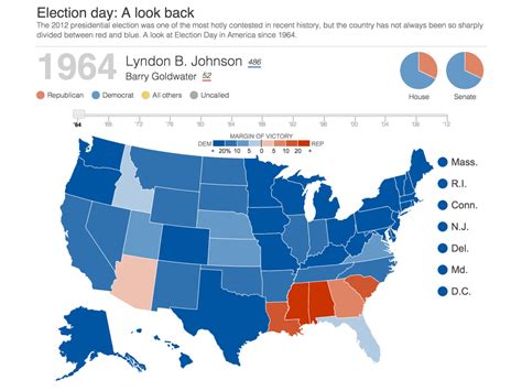 Voting Trends Seven Mile Media