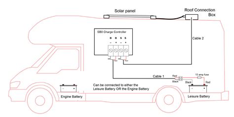 solar panel setup diagram  solar panels work    install