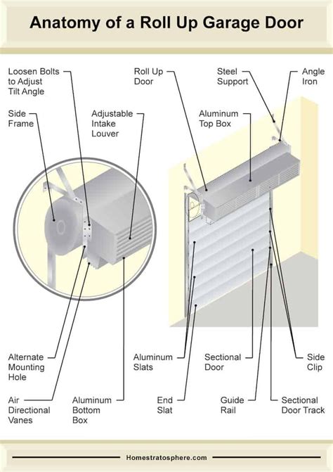 roll  door parts diagram fab hive