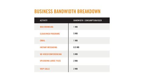 guide  internet speed  bandwidth