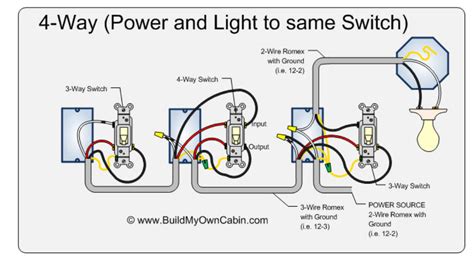 diagram  lights  switch wiring diagram power  light mydiagramonline
