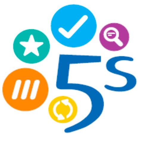 5s Audit Checklist And Report – Enhancing Your Business Performance