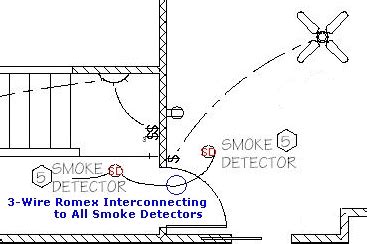 add  smoke detectors
