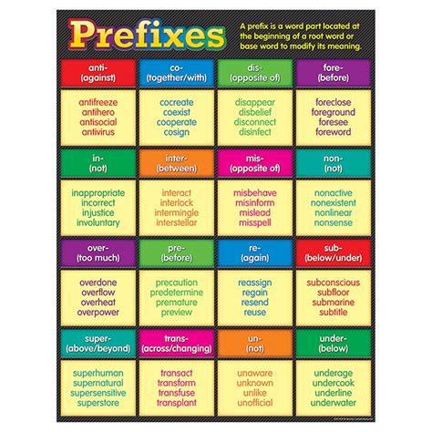 prefixes chart tcr teacher created resources