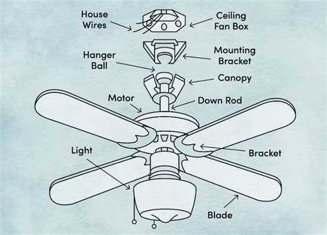 merwry led ceiling fan manual shelly lighting