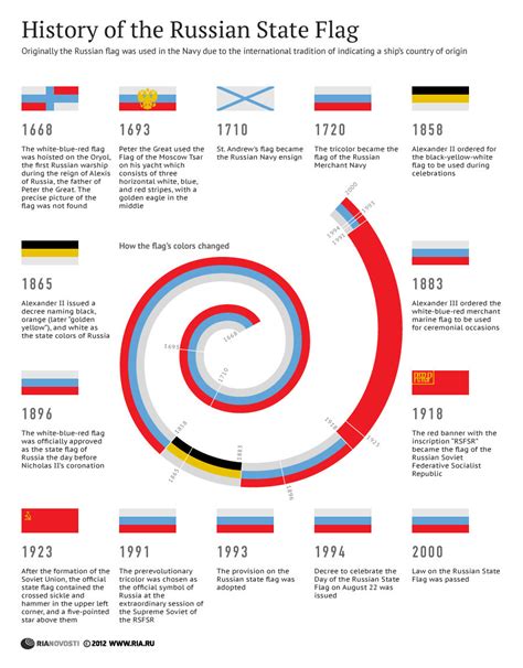 history of the russian state flag sputnik international