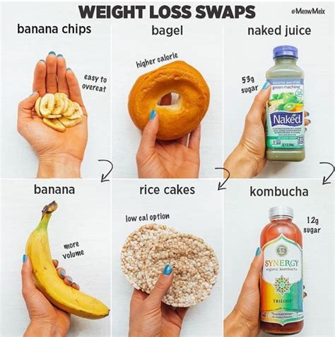 Simple Food Swaps To Lose Weight Popsugar Fitness Australia