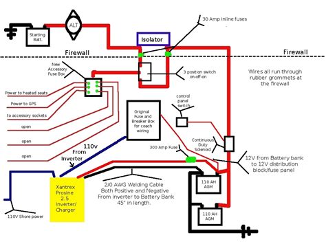 pearl scheme camper trailer  wiring diagrammer