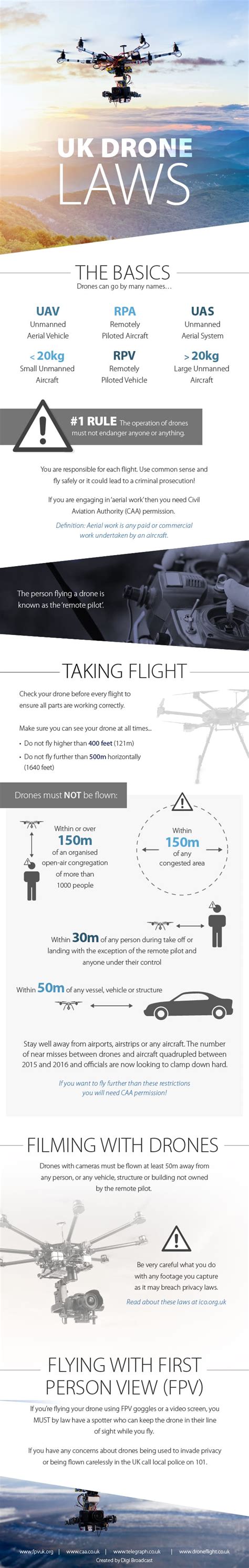 uk drone laws infographic digibroadcast