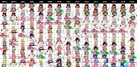 Top 15 Most Popular Touhou Characters Through The Years