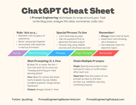 chatgpt mini cheat sheet  powerful  cases  turn    images   finder
