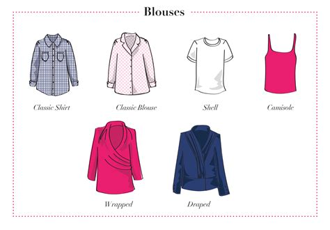 guide  easy dressing blouses   shirts image intelligence