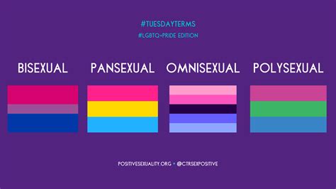 Tuesdayterms Bi Pan Omni Polysexual Center For Positive Sexuality