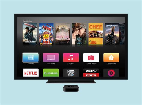 ways   apple tv  dominate  living room wired