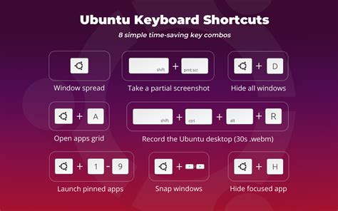 essential keyboard shortcuts  ubuntu  cheat sheet omg