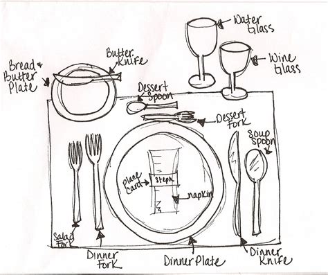 dinner table setting diagram resting utensil etiquette setting  table    common