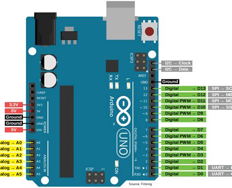 tutorial ic  arduino esp  esp