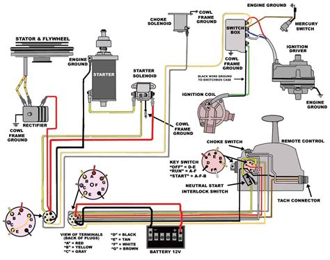 mercury outboard wiring diagram ci mercury outboard mercury starter motor wiring diagram