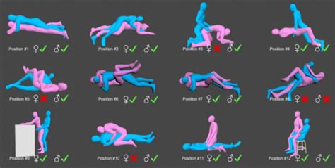 sex positions in the gay community