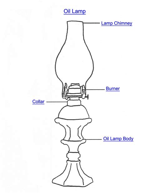 oil lamp part index