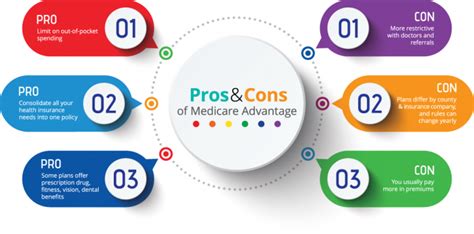 Everything You Need To Know About Medicare Advantage