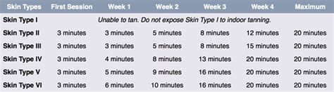 outdoor tanning time chart