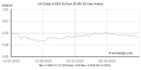 usd  dollarusd  euroeur currency exchange today foreign