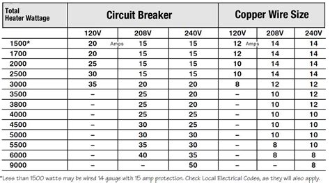 electrical wire size calculator  wire size calculation explained images   finder