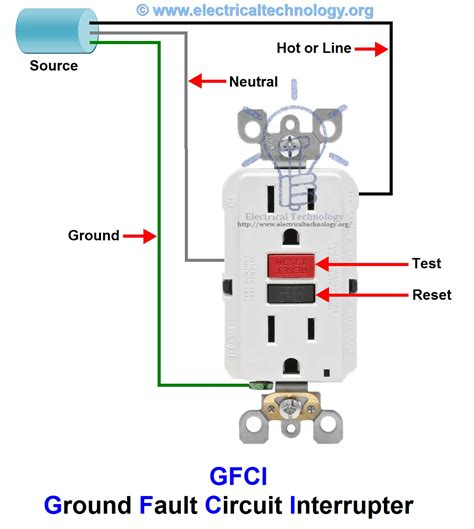 correct wiring  gfci outlet